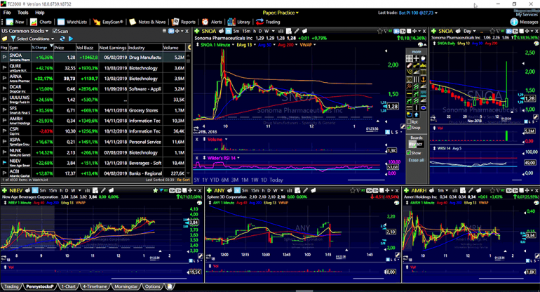 Programa TC2000 - Stock Screener e Stock Scanner