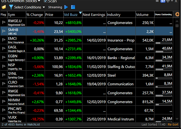 Watchlist com ações para fazer trading