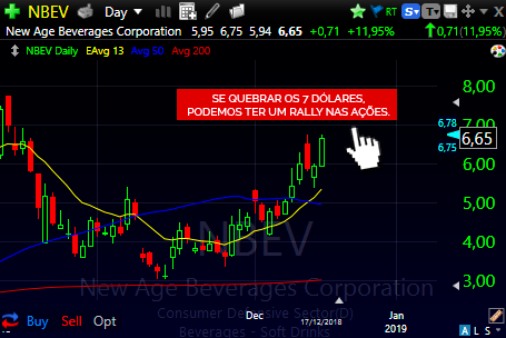 Exemplo do BUY STOP nas ações da NBEV