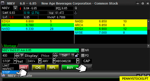 Como criar uma ordem automática BUY STOP