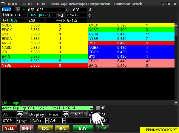 Como criar uma ordem automática BUY STOP