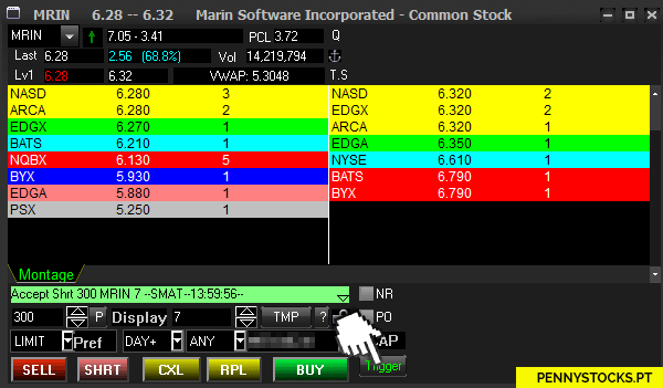 Como adicionar um Take Profit e Stop Loss numa ordem pendente de short-selling