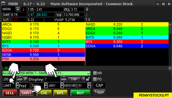 Como adicionar um Take Profit e Stop Loss numa ordem pendente de short-selling