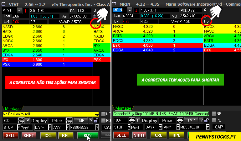 Como descobrir se a SureTrader tem ações para shortar