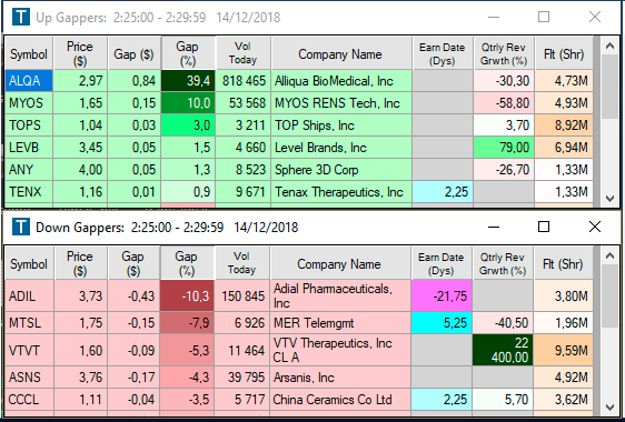 Gappers no Pre-market com penny stocks ideais para fazer trading