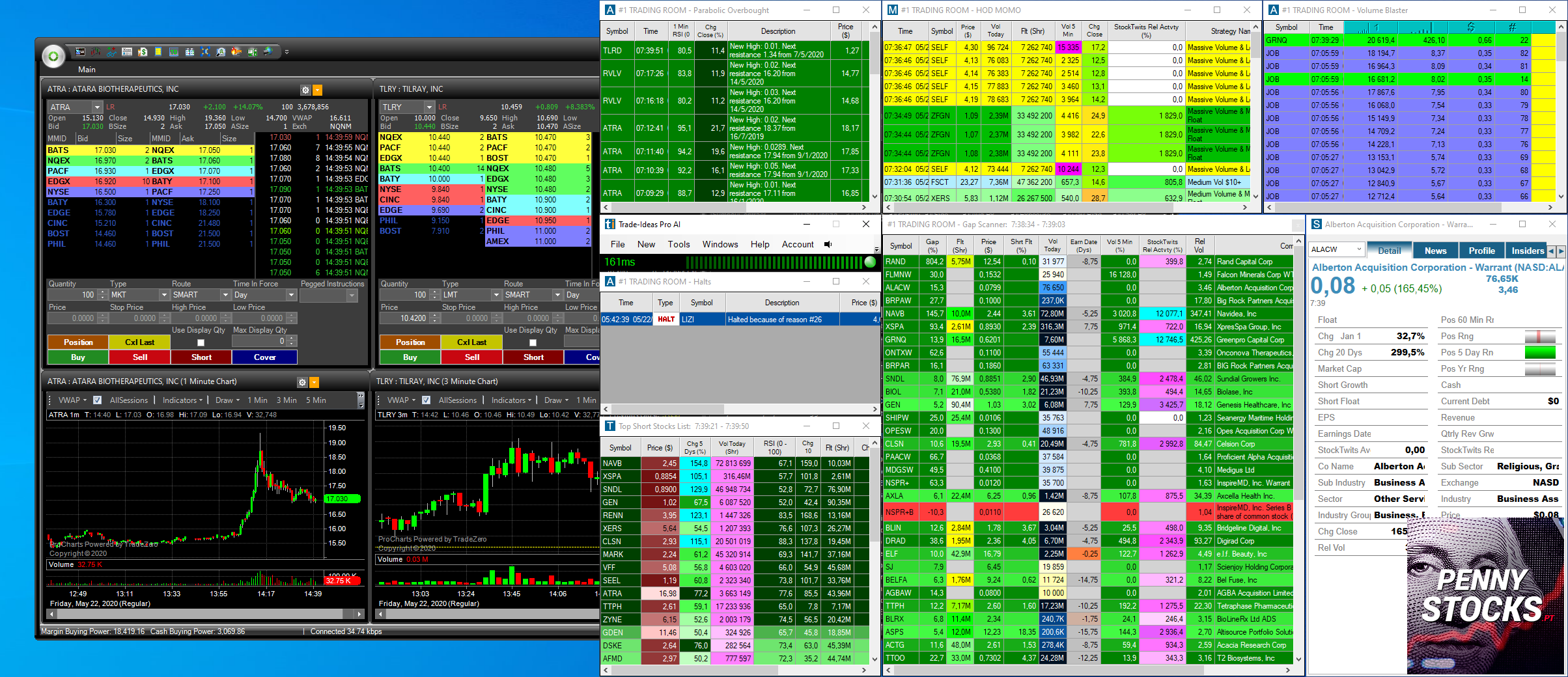 Layout trading penny stocks com Trade-ideas