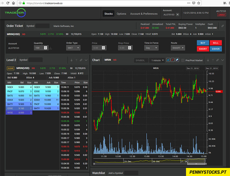 Plataforma ZeroFree da corretora TradeZero