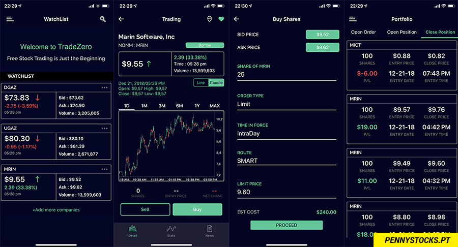 Plataforma ZeroMobile da TradeZero