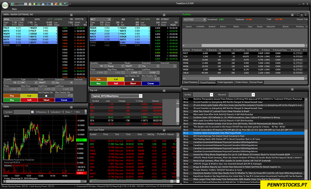 Plataforma ZeroPro da corretora TradeZero