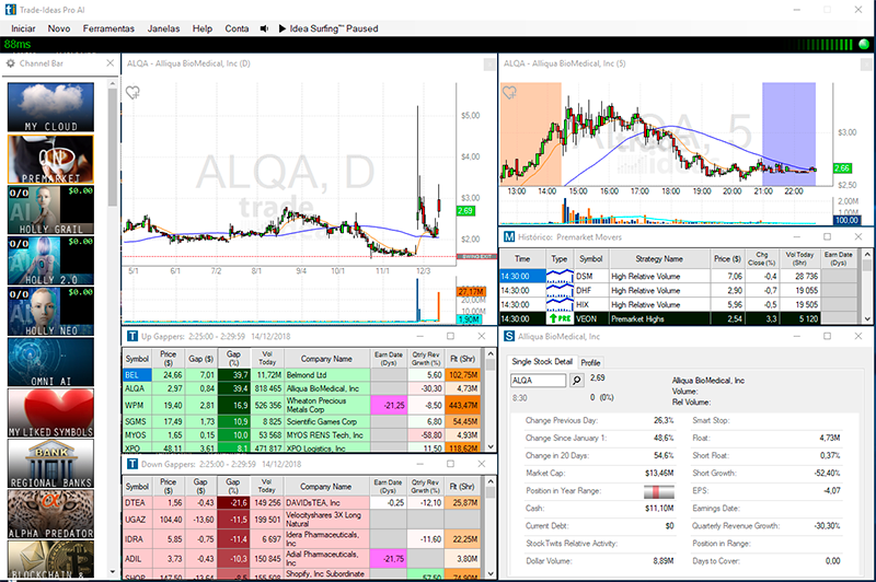 Programa Trade-Ideas Pro usando o tema PREMARKET