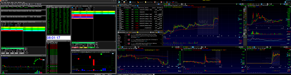 Setup de Trading Penny Stocks