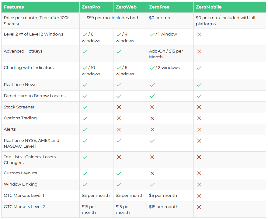 Tabela de comparação do preço das plataformas da TradeZero