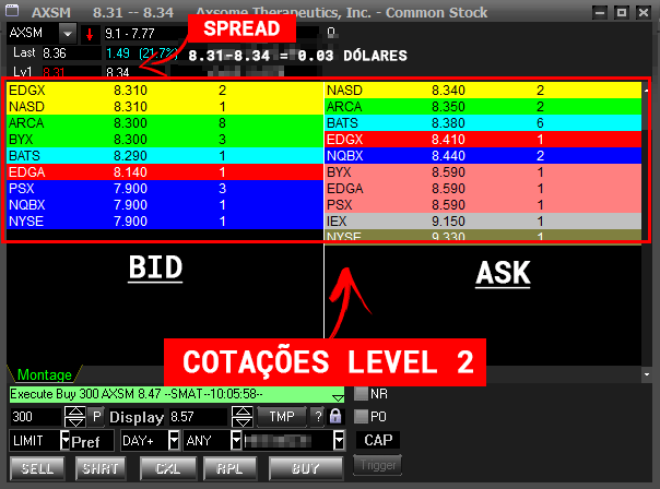 Cotações Level 2 na plataforma SURETRADER DESKTOP e DAS TRADER PRO