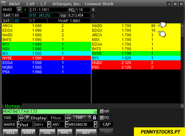 Janela level 2 na plataforma SureTrader Desktop da SureTrader mostra desiquilíbrio