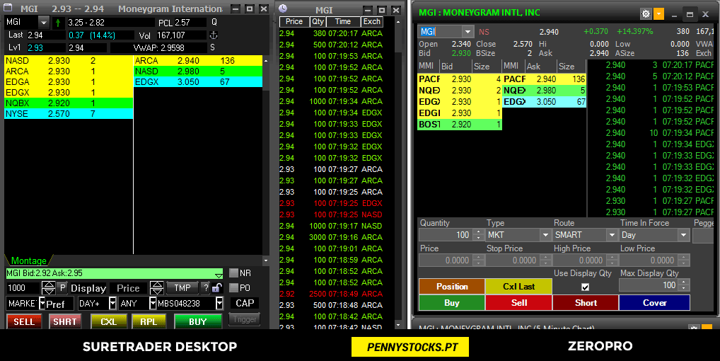 Plataformas de Trading de Penny Stocks - Suretrader Desktop da corretora SURETRADER e ZeroPro da corretora TRADEZERO