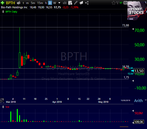Gráfico do penny stock BPTH