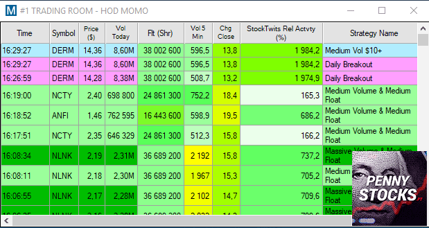 Scanner HOD do Trade-Ideas para encontrar possíveis Short Squeezes