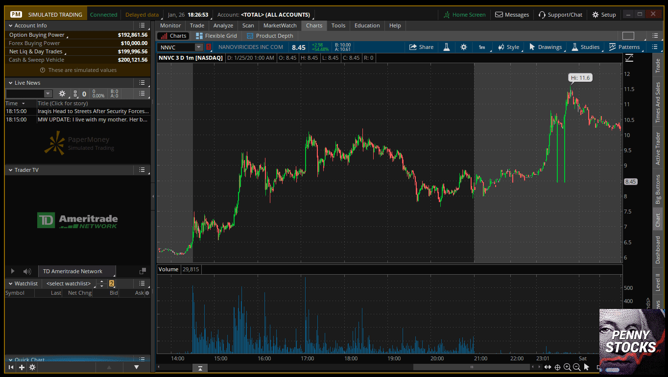 Como Abrir Conta Paper Trading Grátis? (com Gráficos e ...