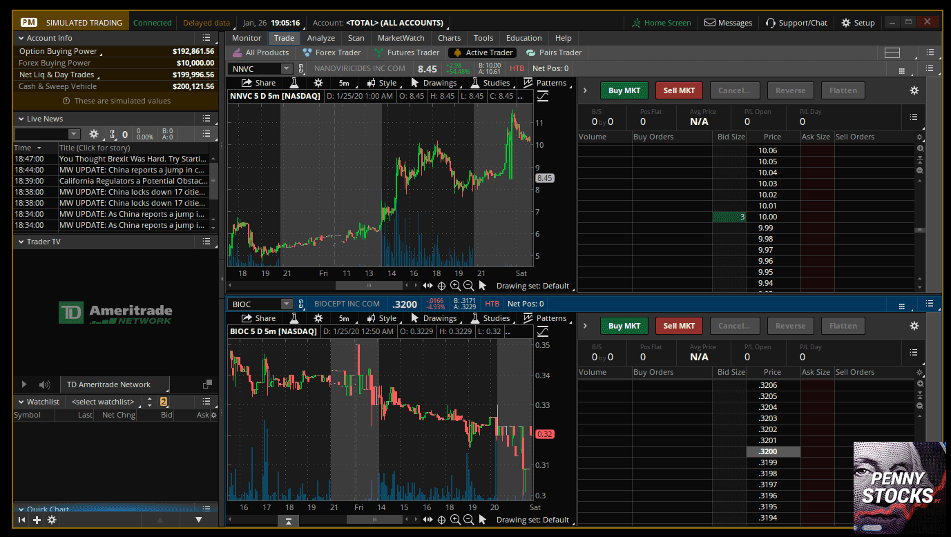 Como Abrir Conta Paper Trading Grátis? (com Gráficos e ...