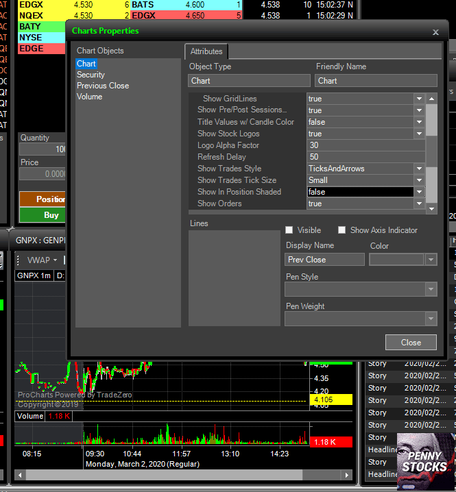 Costumizar os gráficos na ZeroPro da corretora TRADEZERO