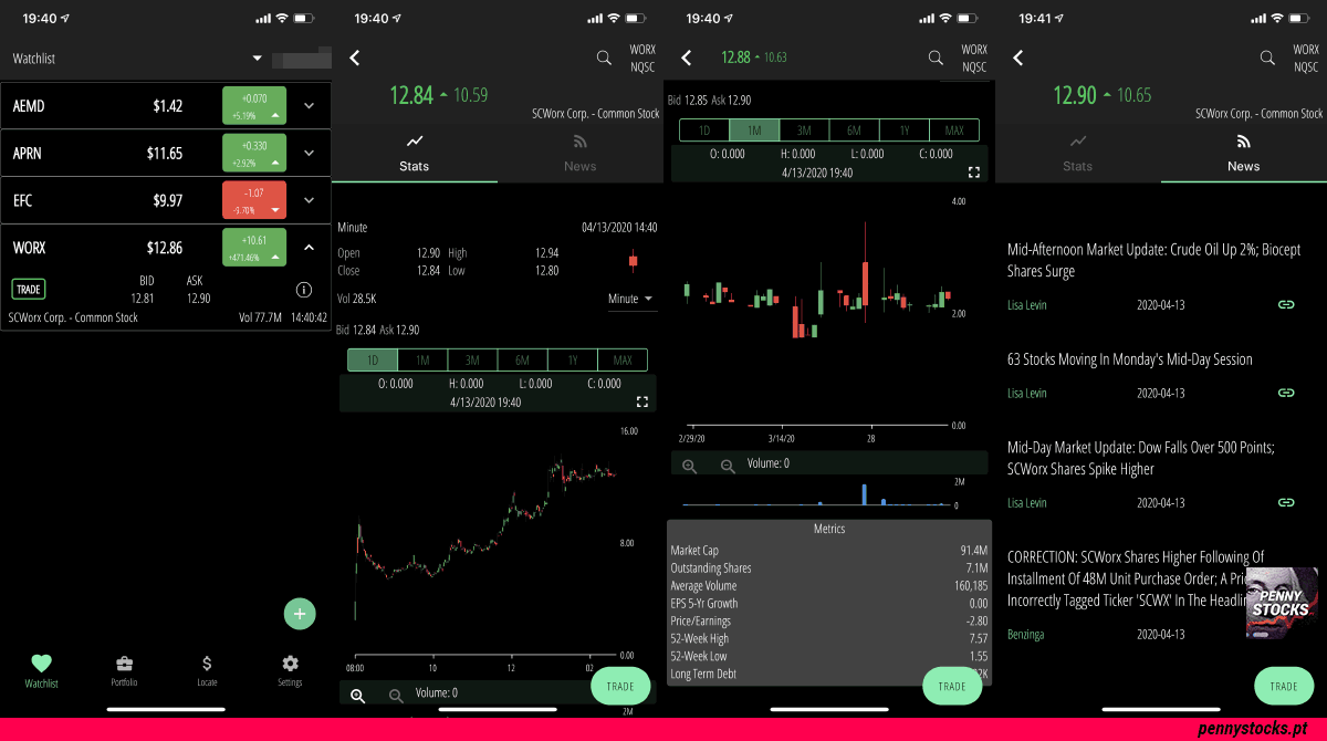 Como funciona a plataforma ZeroMOBILE da corretora TRADEZERO