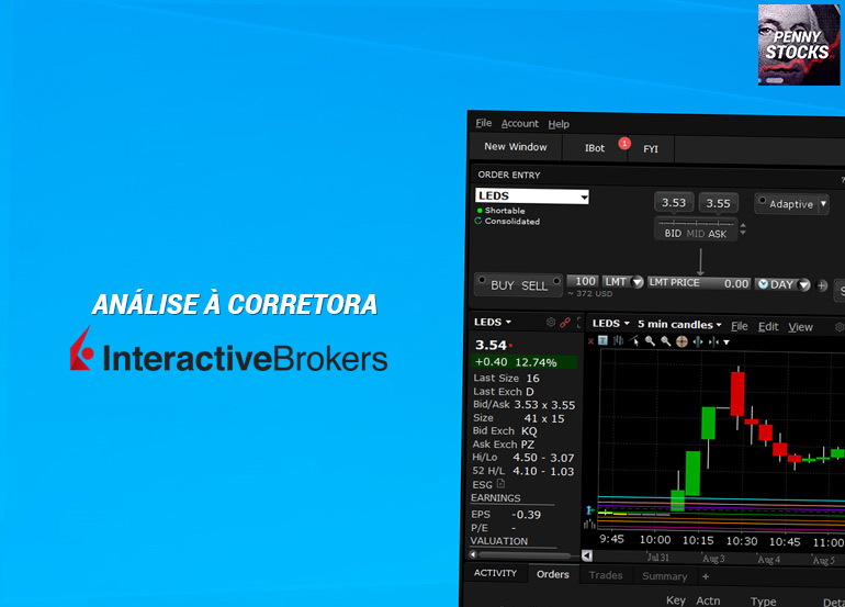 Análise à corretora Interactive Brokers
