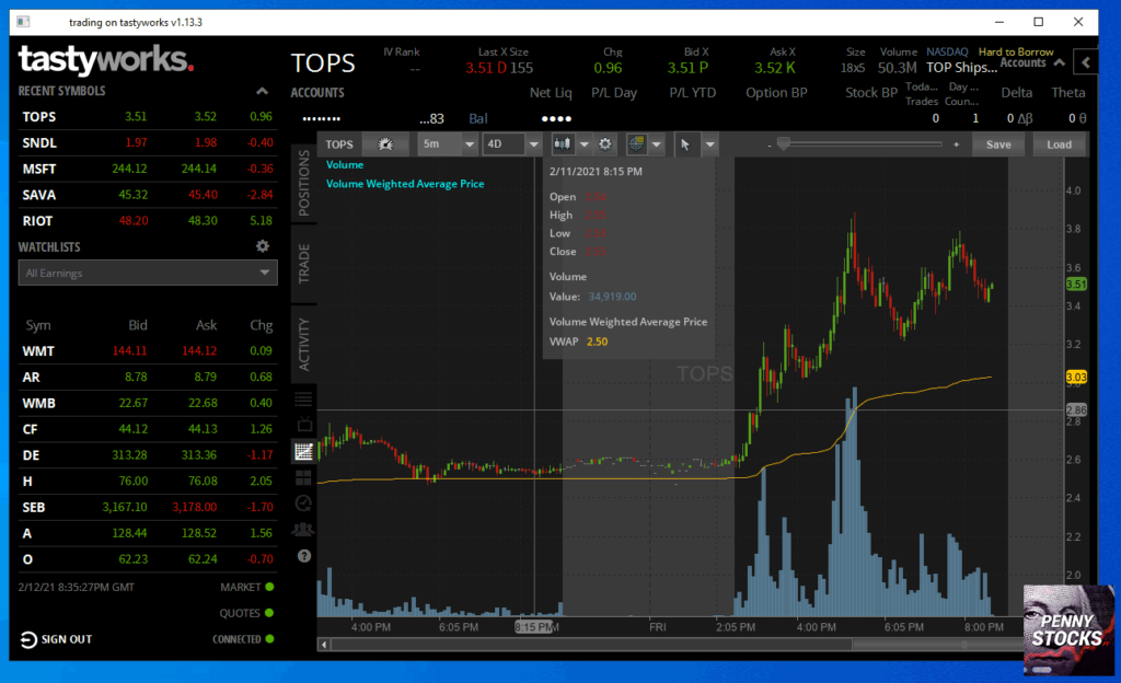 Gráficos na plataforma Tastyworks