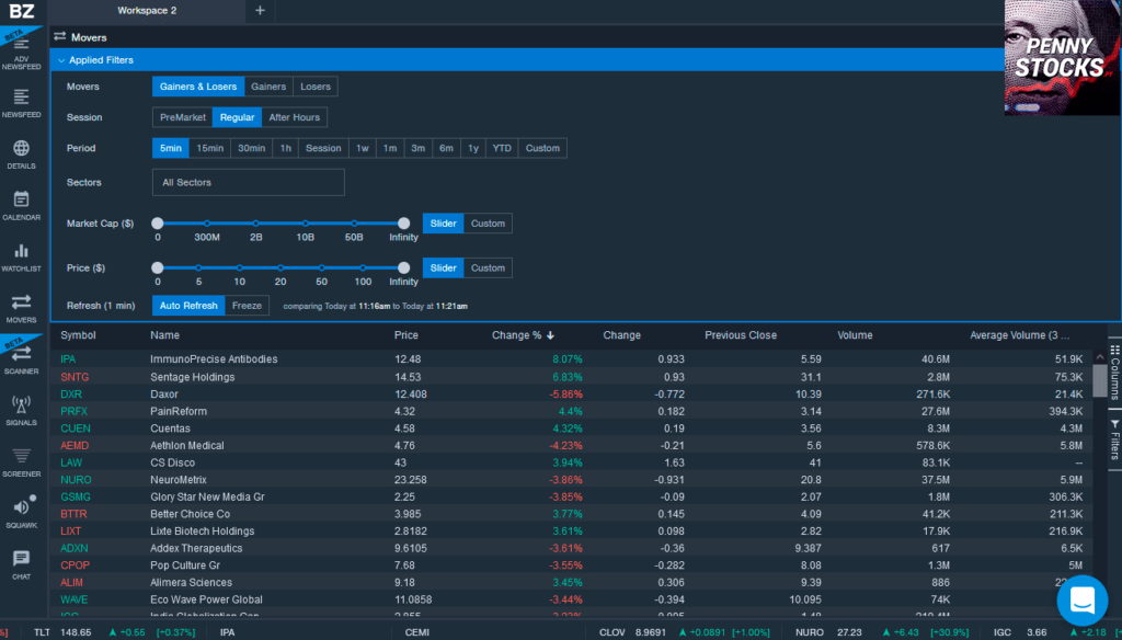 Top Movers no Benzinga Pro