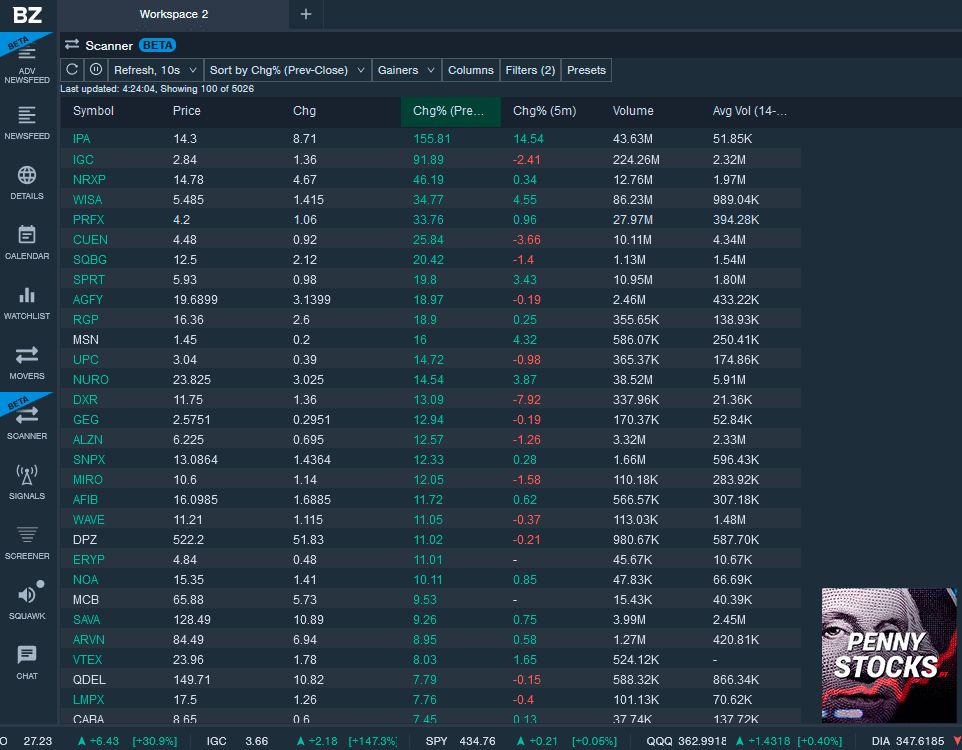 Stock Scanner no Benzinga Pro