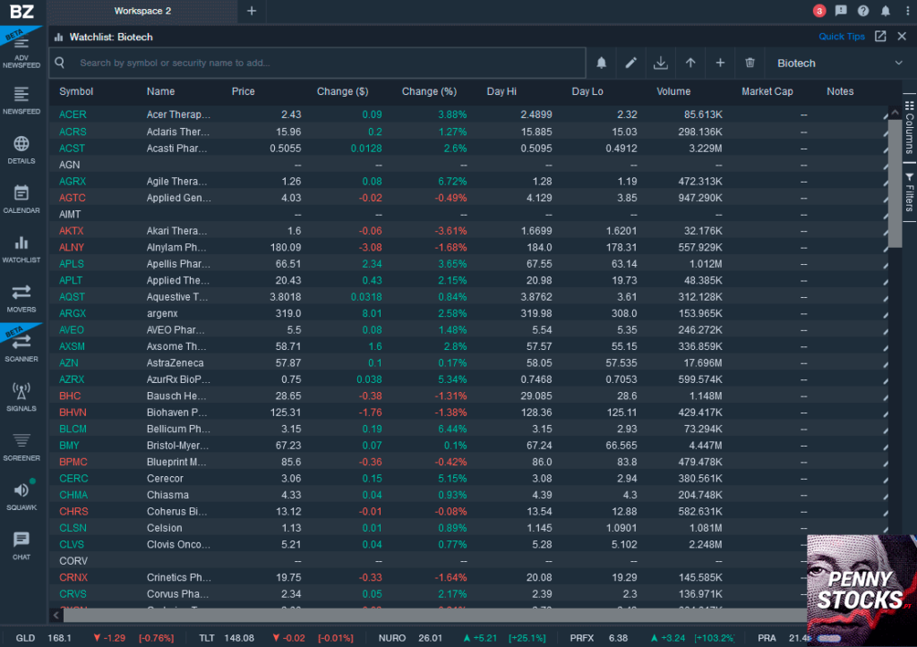 Watchlists no Benzinga Pro