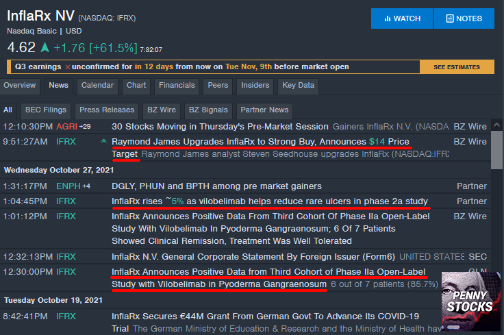 Exemplo Benzinga Pro para a ação $IFRX