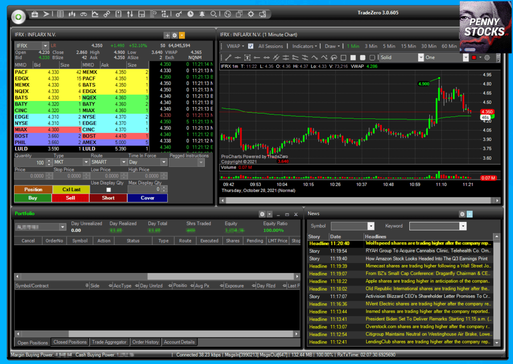 Plataforma ZeroPro da corretora TradeZero