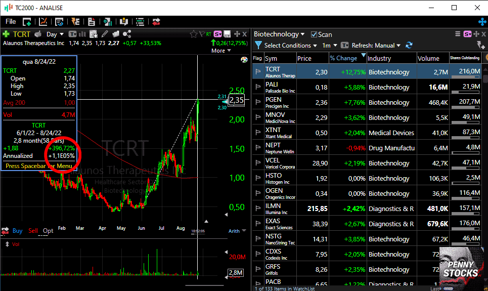 Biotechs no TC2000