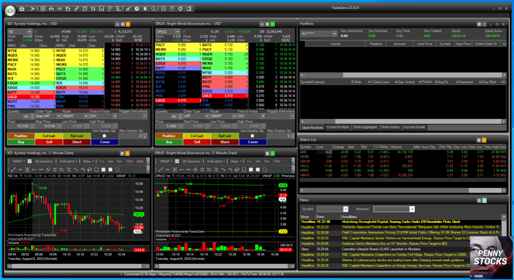 Plataforma ZeroPro da corretora TradeZero