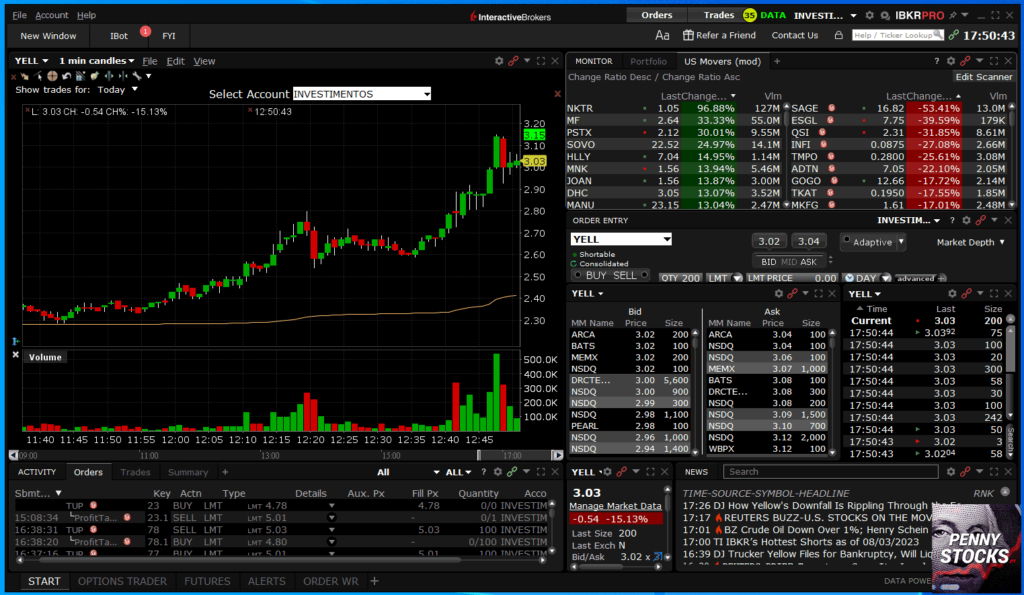 Corretora Interactive Brokers