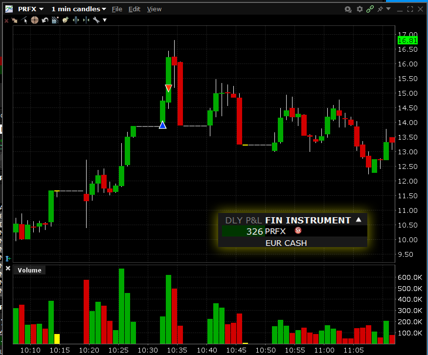 Exemplo day trade $PRFX