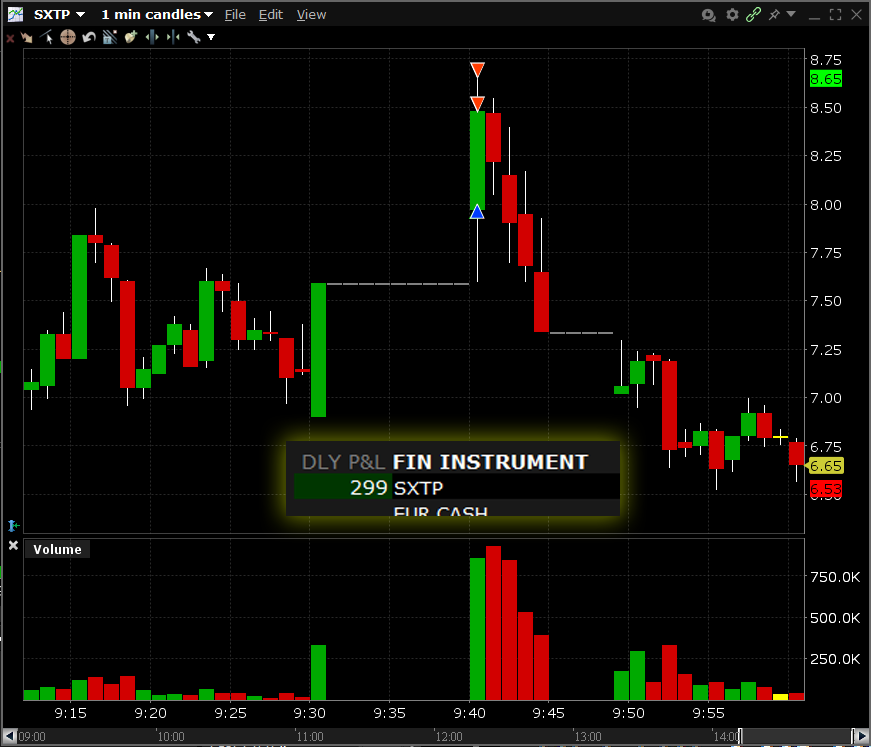 Exemplo day trade $SXTP