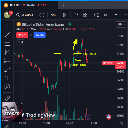 Estratégia de day trading de criptomoedas novo máximo