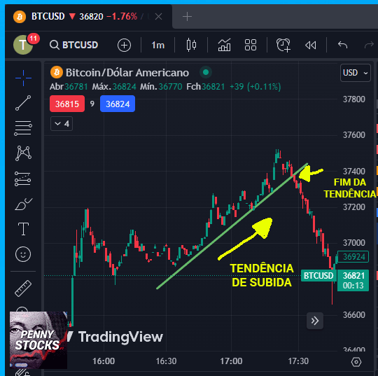 Estratégia de day trading de criptomoedas de tendência