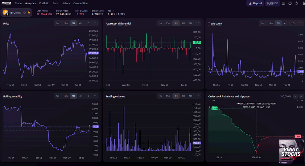 Plataforma de day trading de criptomoedas Kraken Pro