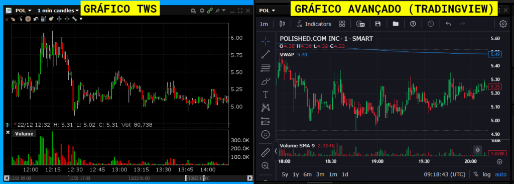 Gráficos avançados na plataforma TWS (corretora Interactive Brokers) são do TradingView