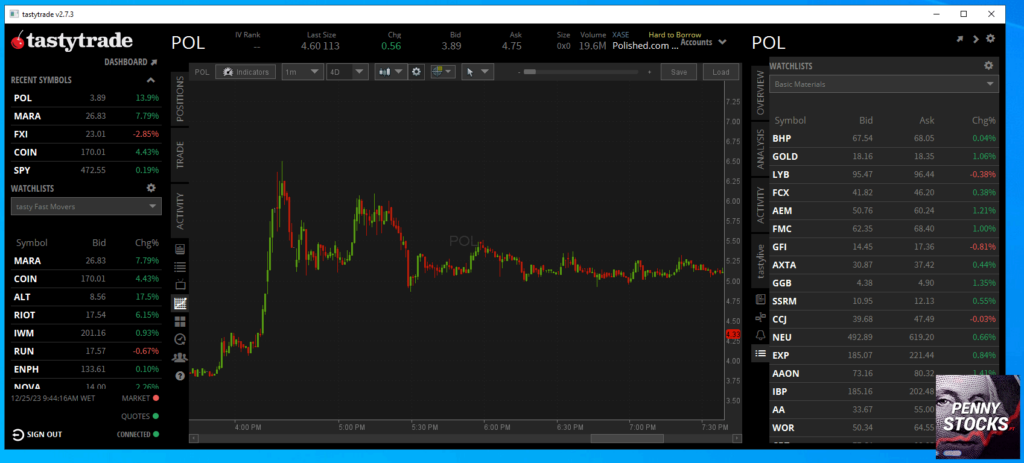 Plataforma de negociação da corretora Tastytrade