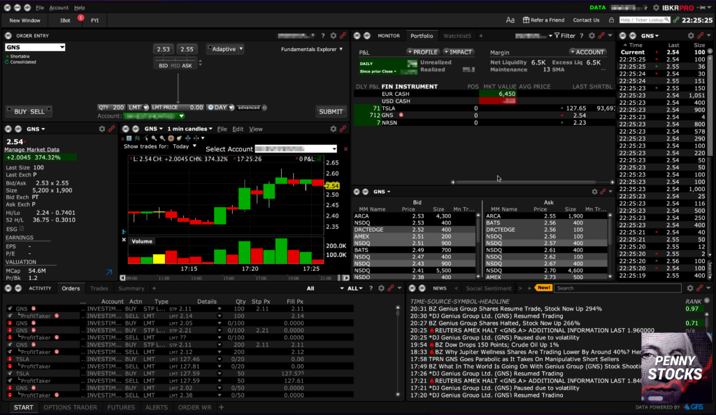 Plataforma TWS da corretora Interactive Brokers