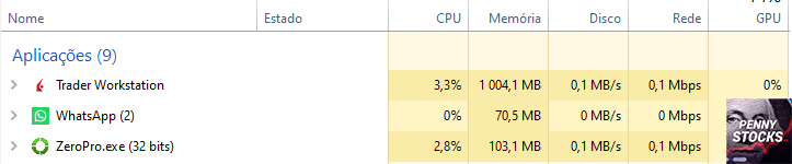 Comparação de recursos consumidos pelas plataformas ZeroPro e TWS