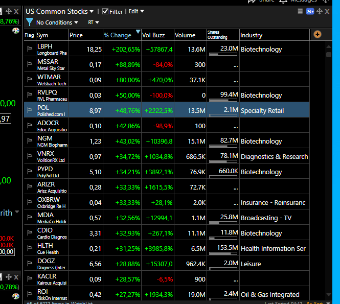 Penny stocks a subir