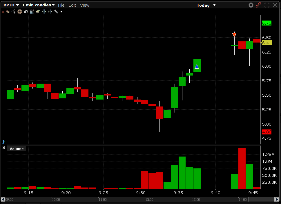 Alerta da ação $BPTH na plataforma de trading da Interactive Brokers