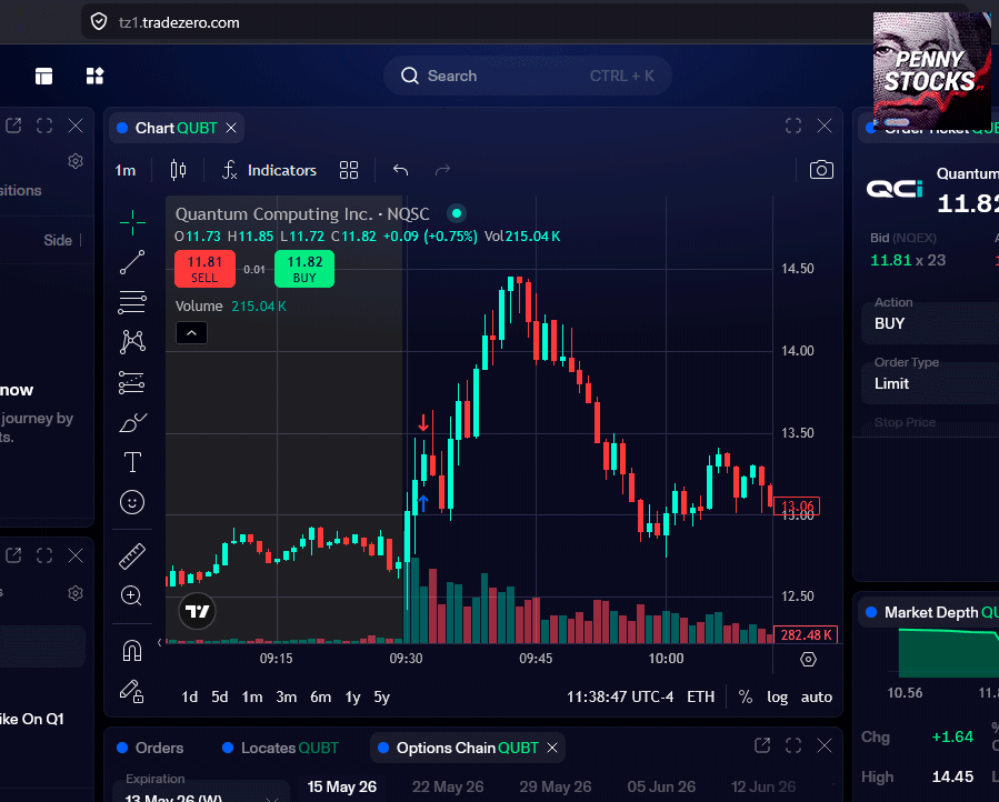 Gráficos do TradingView na plataforma TZ1