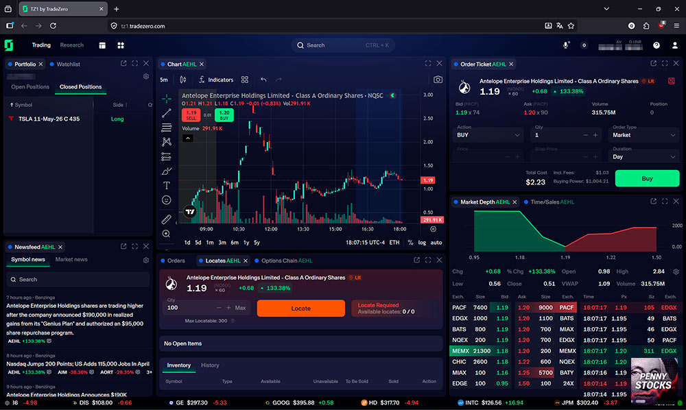 Plataforma de trading TZ1 da TradeZero