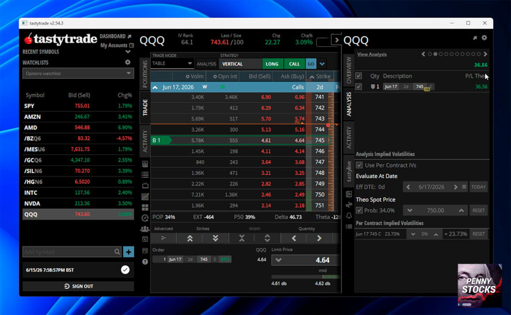 Plataforma Windows de trading da Tastytrade