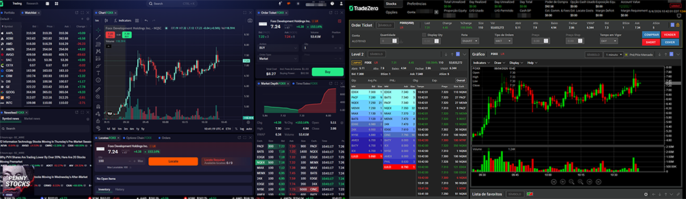 ZeroFree ou TZ1: Qual é a melhor plataforma de trading grátis da TradeZero